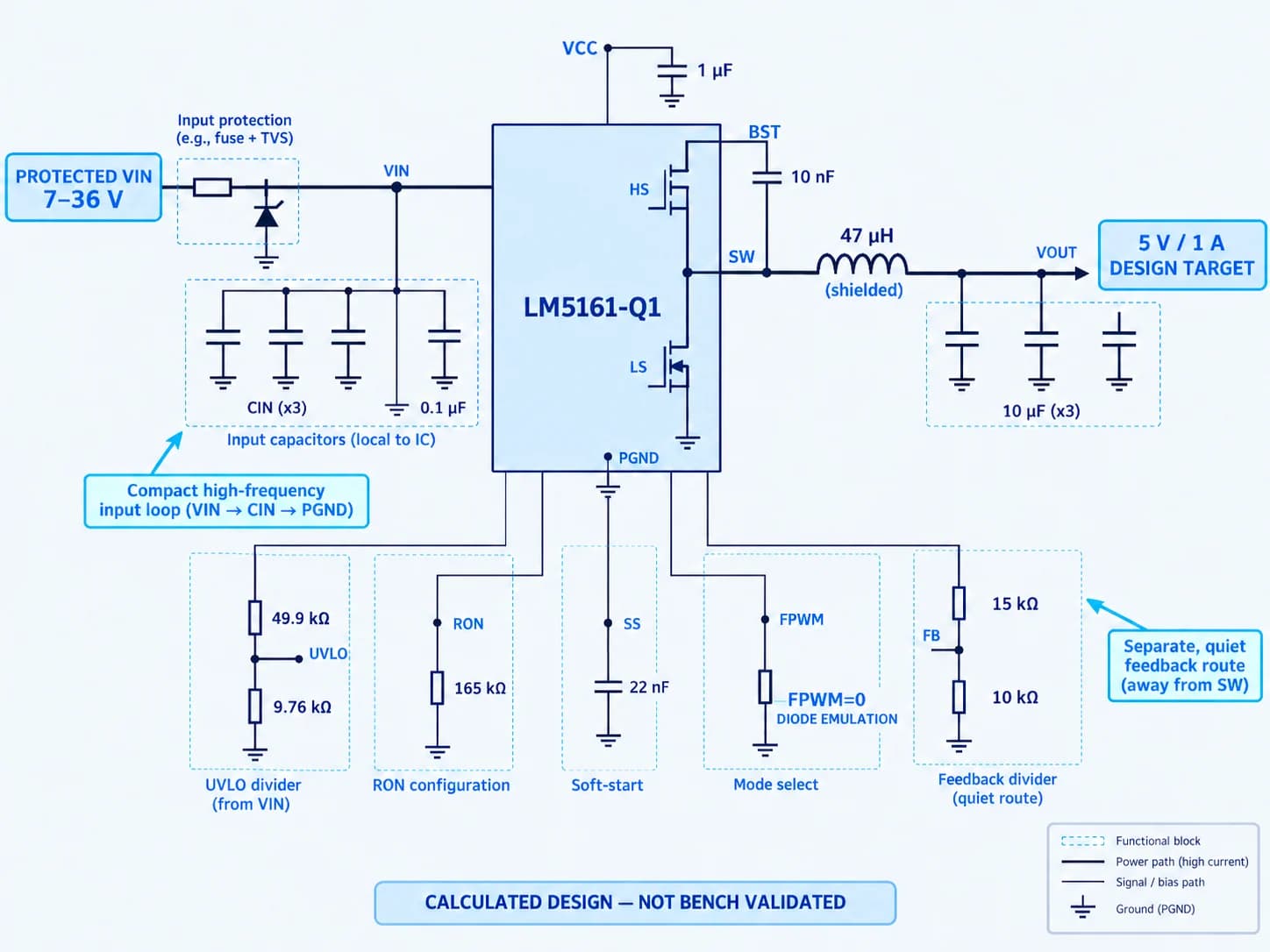 Simplified LM5161-Q1 synchronous buck stage showing protected input, switching loop, 47 microhenry inductor, capacitors, feedback, UVLO and 5 V output.